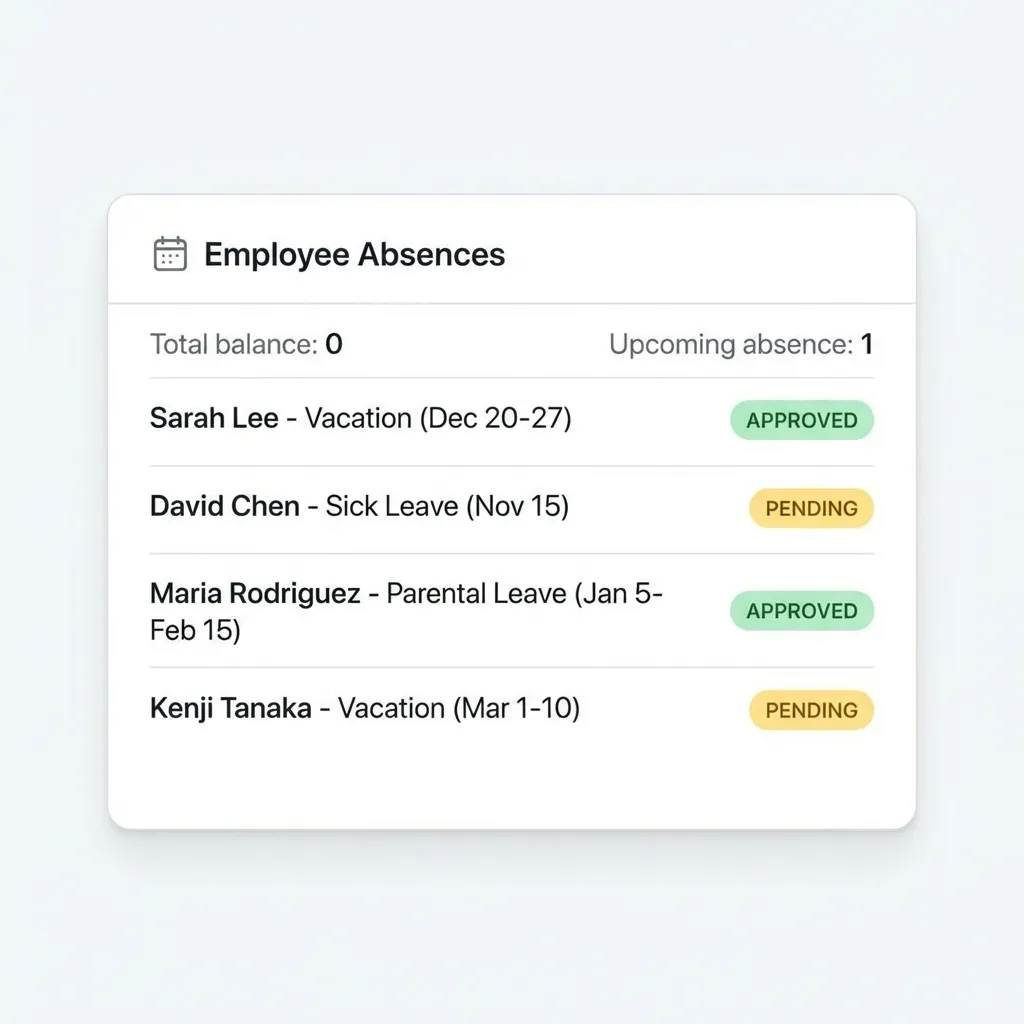 Gestión de ausencias, vacaciones y festivos